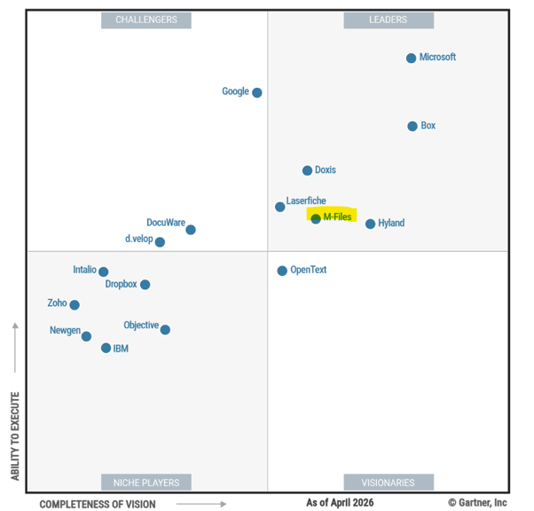 M-Files Leader dans le Quadrant Magic du Gartner
