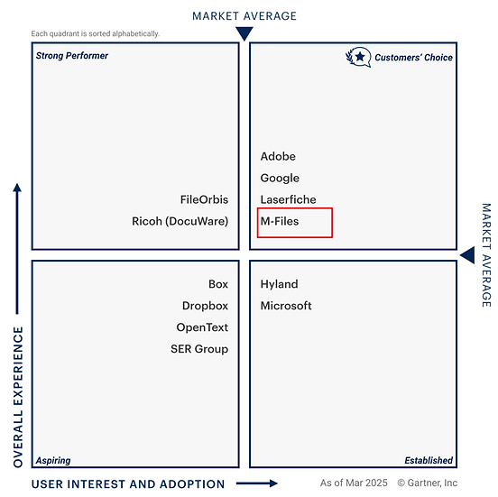 L'Etat favorise la numérisation des échanges